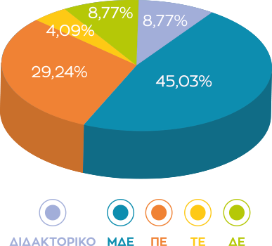 KTP ANTHROPOI EKPAIDEYSI 1